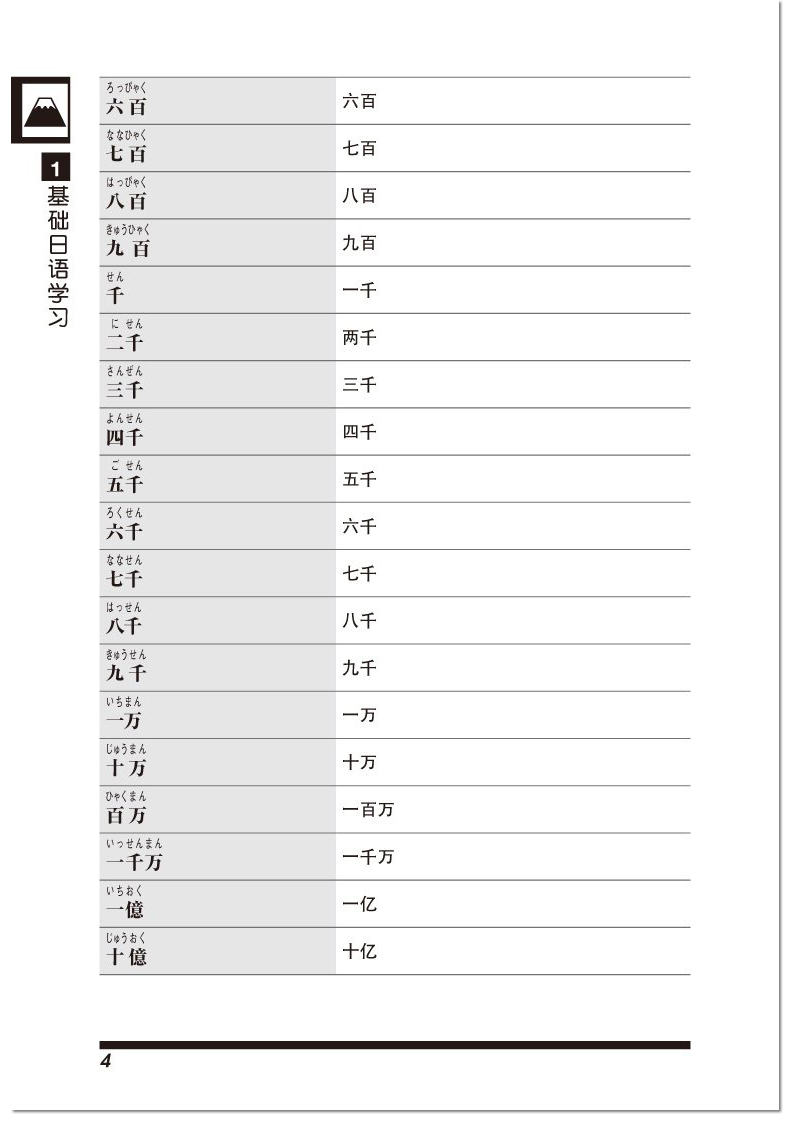 【现货】生活日语单词14000个 日中对照 暮らしの日本語単語14,000 语言学习工具书字典辞典 - 图3