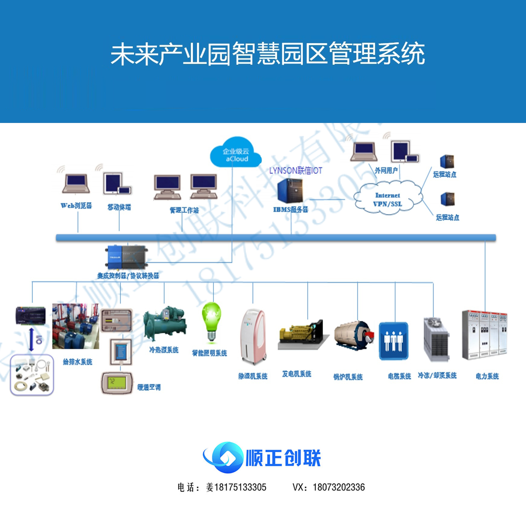 物联网厂区集成方案自动化智慧学校园区软件开发综合管理系统定制-图2