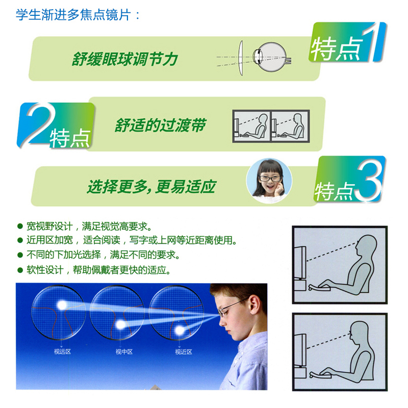 凯米学生渐进片1.5 1.56 1.6 1.67 1.74加膜 U2膜PUV膜近视眼镜片 - 图0