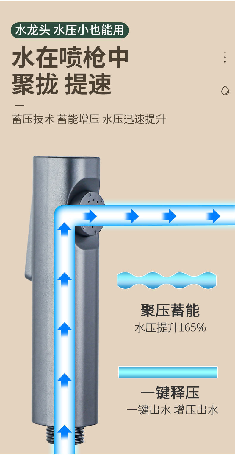 马桶伴侣冲洗水枪头卫生间高压喷枪灰黑色妇洗器厕所增压喷头水管 - 图1