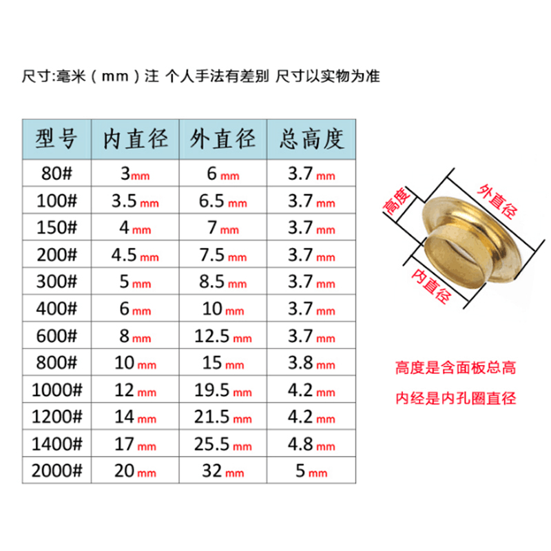 厂家直销铜质鸡眼扣纯铜气眼扣金属扣眼吊牌空心铆钉空心钉包邮-图1