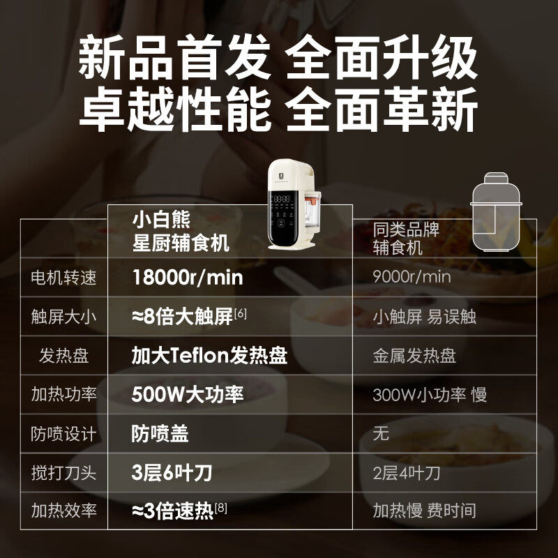 小白熊宝宝辅食机婴儿料理机小型多功能搅拌蒸煮一体米糊研磨器,淘宝优惠券,粉丝福利购,淘宝优惠卷