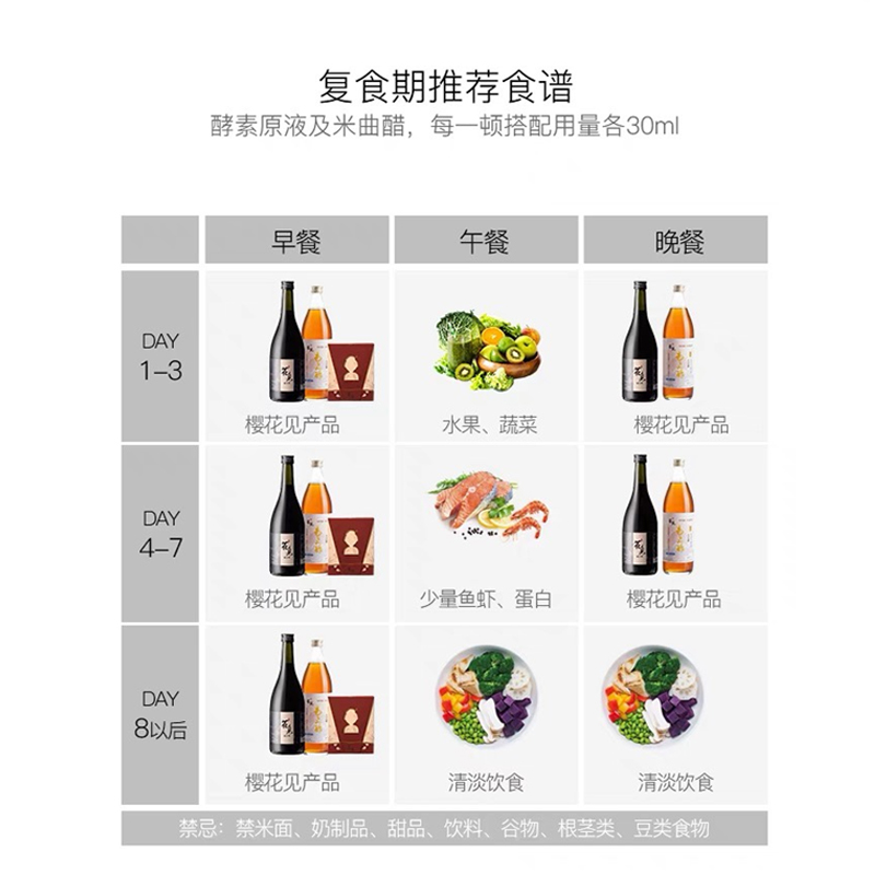 日本樱花见酵素七天7日断食套餐快速辟谷果蔬酵素原液-图1