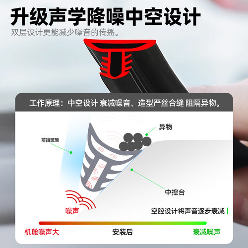 适用于极氪001/7X/007GT/007/X车门B柱C柱隔音密封条门缝降噪配件 - 图3