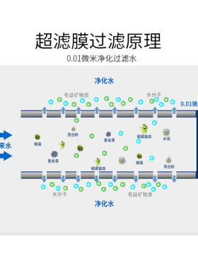 不锈钢超滤大流量全屋通用滤芯