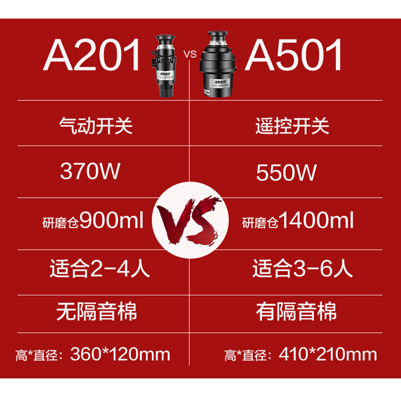 汉斯地贝A501垃圾处理器家用厨房水槽厨余食物粉碎机无线遥控开关