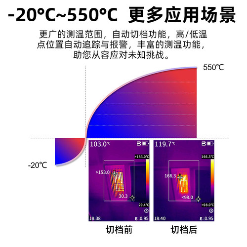 高德PC210手持式红外热成像仪T120电力测温仪PCB板测温 - 图2