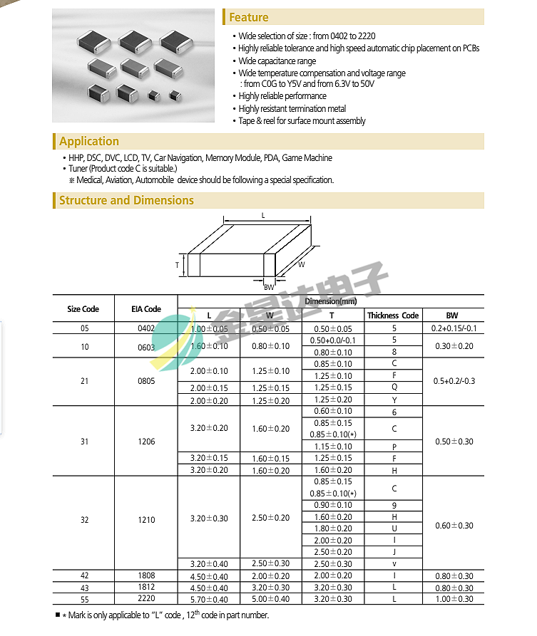 整【盘4000个】贴片电容0603全新680P 681K 材质X7R 耐压50V - 图3