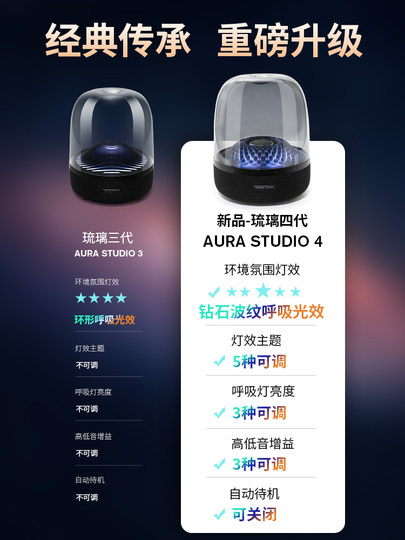 哈曼卡顿琉璃5无线蓝牙音响三 四代音箱AURA STUDIO3 4代桌面五代