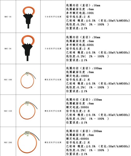 品研ME435手持三相电能分析仪 电压电流功率因数谐波罗氏线圈电表 - 图0