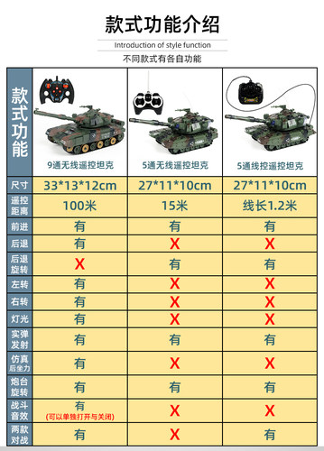 遥控坦克玩具可发射充电履带式坦克越野战车电动打弹男孩儿童礼物 - 图2