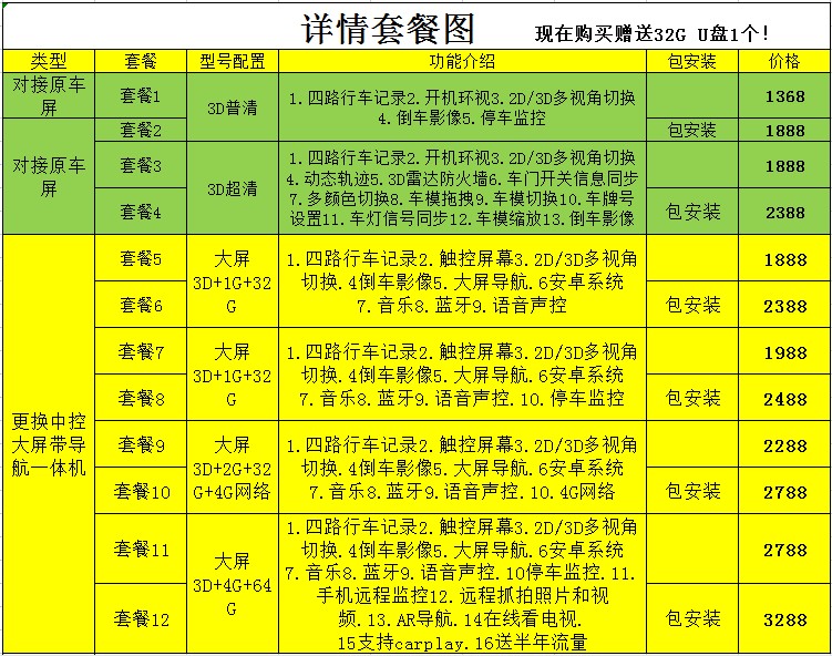 保时捷718/911帕拉梅拉Panamera卡宴Macan行车记录仪360度导航-图1