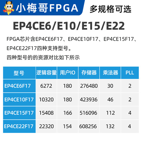【E22有货】小梅哥AC608 FPGA 工业级 邮票孔核心板 EP4CE22/CE10 - 图1