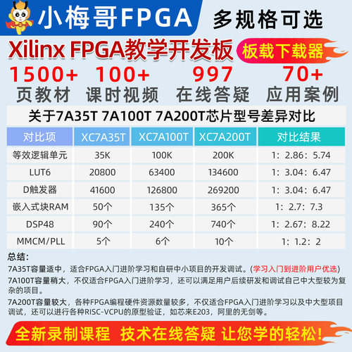 小梅哥xilinx fpga开发板0基础学习视频手把手教学进阶实战ACX720 - 图1