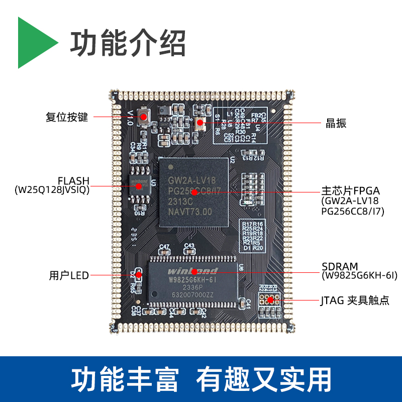 小梅哥国产高云GW2A FPGA开发板邮票孔工业级核心板 ACGW2A18 - 图1