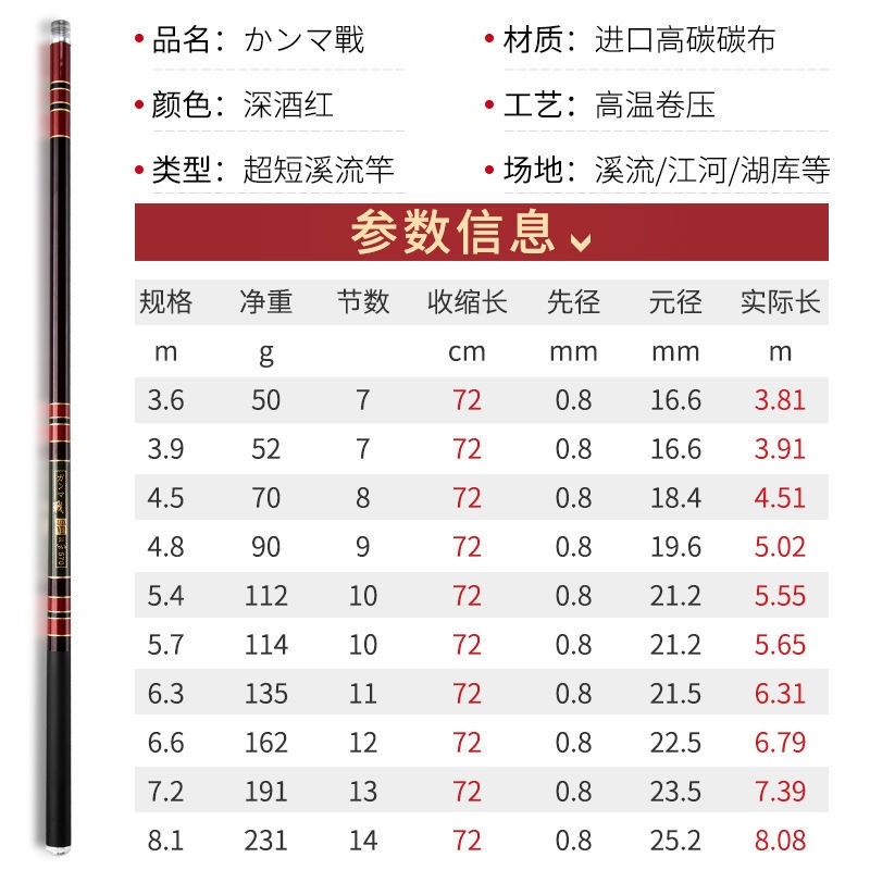 日本进口碳素鱼竿短节手竿溪流竿超轻超硬28调钓鱼竿套装钓鱼竿 - 图3