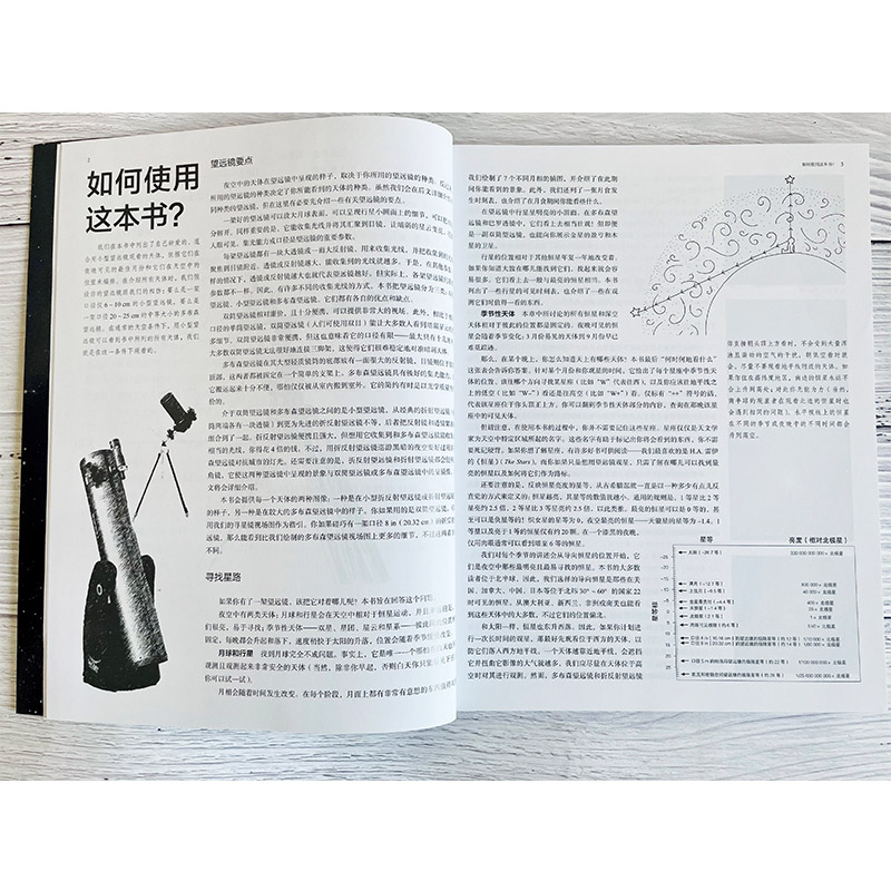 猎户座左转 天文 深空 天体观测 天文初学者也能轻松定位数百种星团 星云和星系 开启深空漫游之旅 北京科学技术 - 图3