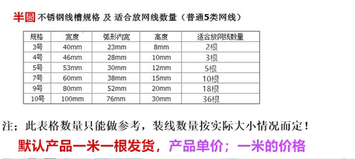 1.7cm不锈钢线槽明装走线槽家用地面地线半圆金属压布电线保护槽 - 图2