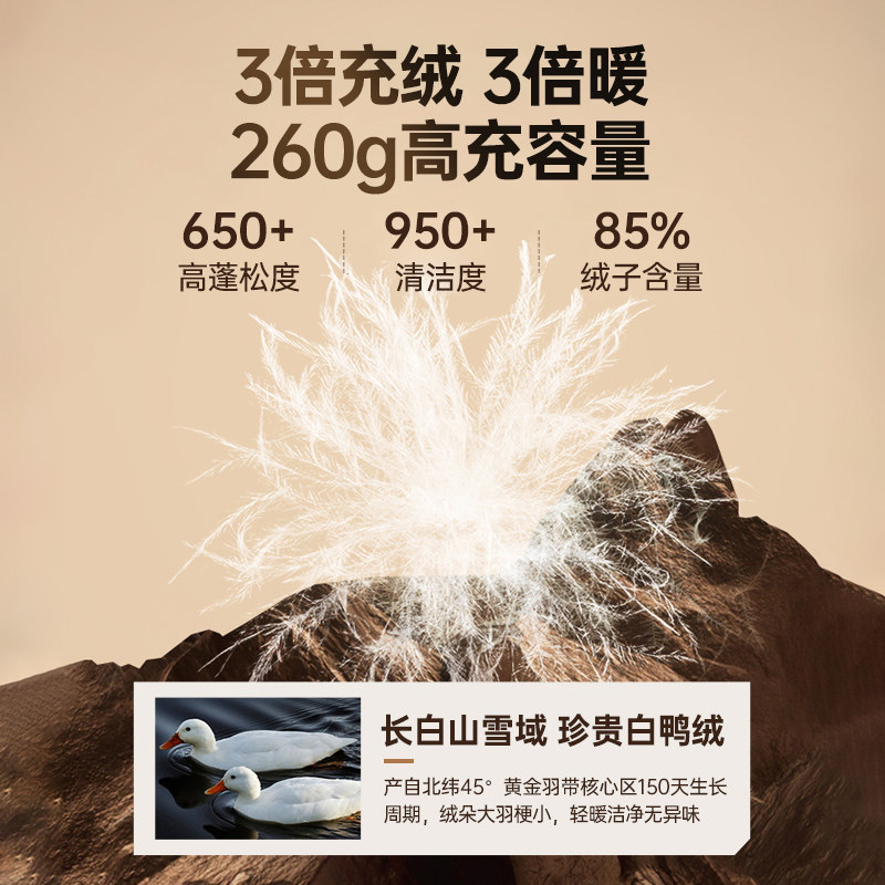 【王俊凯同款】骆驼运动王者凯甲羽绒服外套男连帽加厚短款面包服,淘宝优惠券,粉丝福利购,淘宝优惠卷