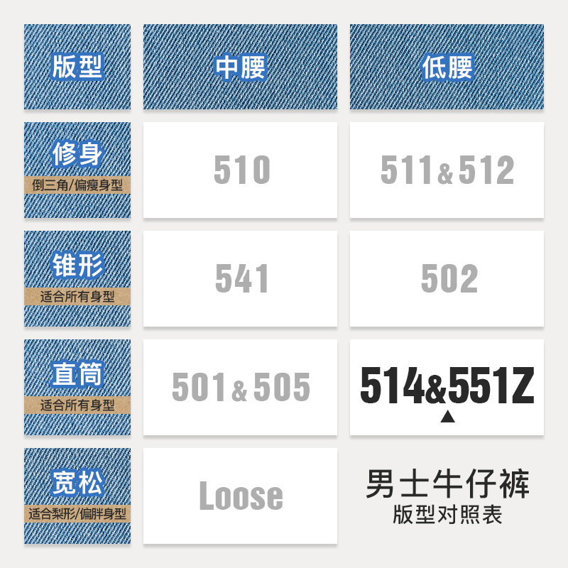 【商场同款】Levi's李维斯 2024夏季男士568直筒牛仔裤29037-0055-图3