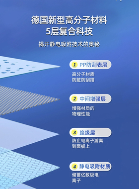 墙面保护膜不伤墙静电吸附墙纸