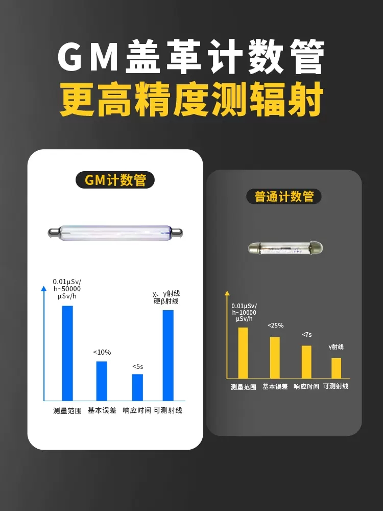 辐核射检测仪专业大理石放射性射线电磁辐射计放疗个人剂量检测器 - 图2