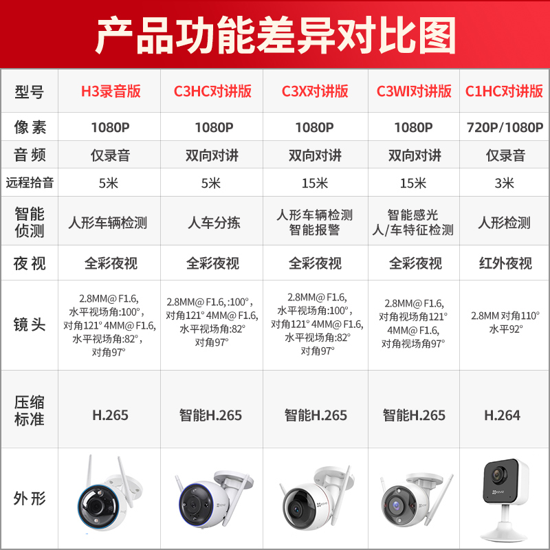 萤石云C3W无线摄像头监控网络C3HC室外家用手机远程夜视高清wifi-图2