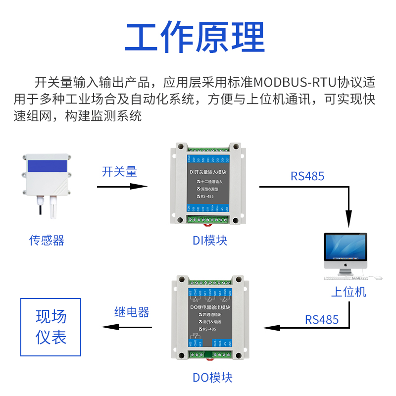 工业级远程分布式IO扩展模块开关量输入输出Modbus RTU串口继电器 - 图0