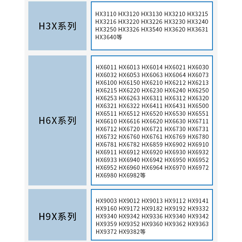 适配飞利浦电动牙刷HX6220/6230/6240/6250/6253牙刷头牙龈护理型-图0