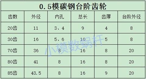 微小型0.5模齿条配套20齿电机齿轮内孔3内孔4可加工定做