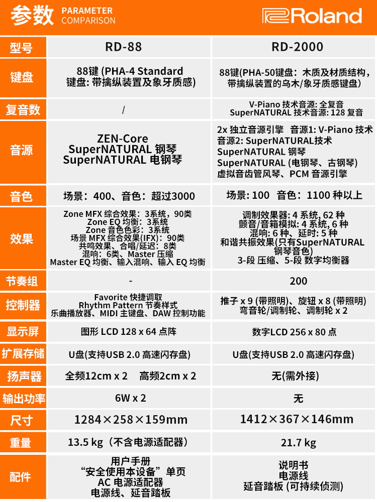 Roland罗兰电钢琴RD88便携RD2000专业演奏舞台88键重锤电钢琴RD08 - 图1