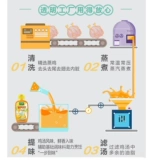 太太乐 Свежий куриный сок Свежий приправа 238 г*3 приготовление лапши Жареная лапша Свежий куриный суп горячий горшок с дном материал из курица Оригинальный суп Оригинальный суп