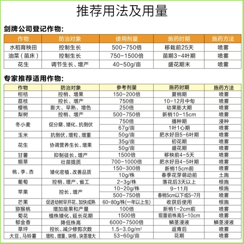 多效唑 剑牌 矮壮素玉米花生水稻果树花卉植物控旺矮化调节剂农药 - 图1