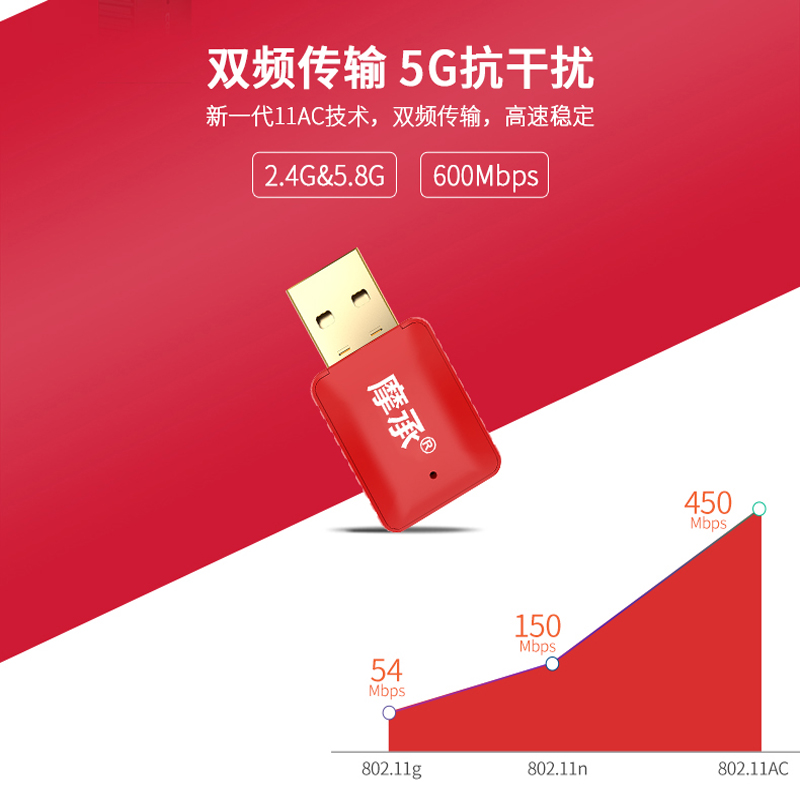 摩承TP360-600M双频5G免驱动USB无线网卡接收手机热点随身wifi发射接收器台式机笔记本主机外置电脑免网线-图1