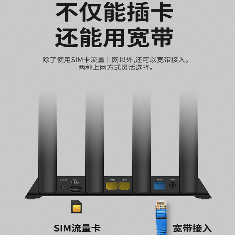 磊科4g无线路由器ML7280+家用插卡sim转wifi电信联通cpe全网通高速 移动随身WI-FI插电话卡上网转有线宽带 - 图2