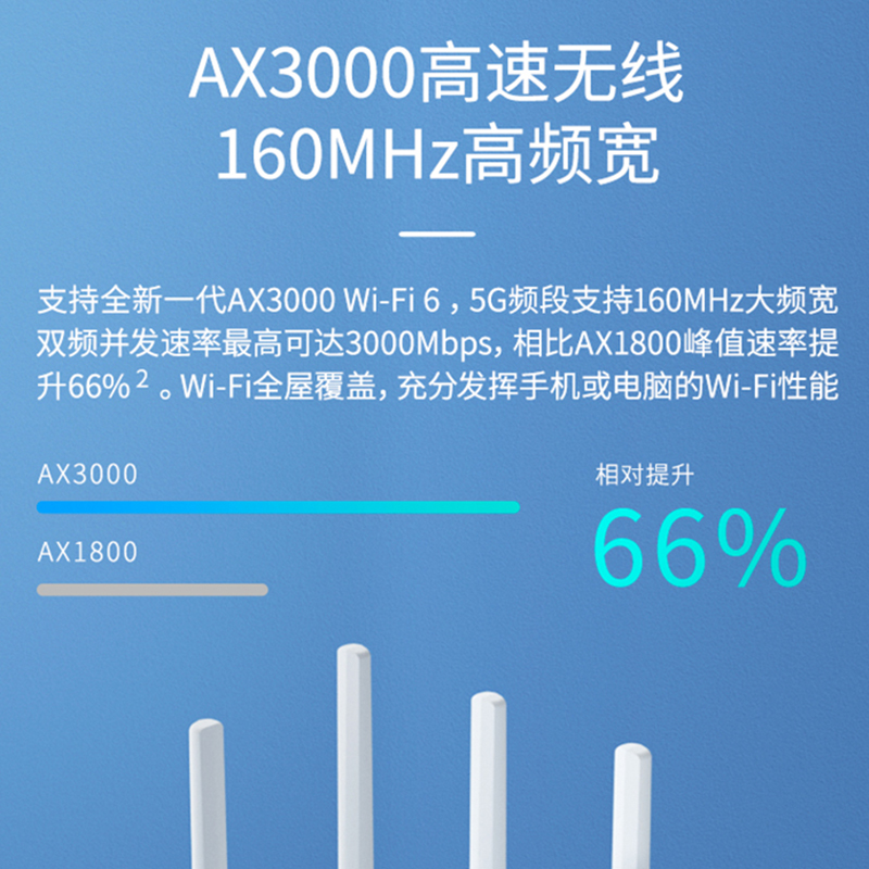 360无线路由器WiFi6双频3000M电信版5G全千兆端口5天线 智能路由T7U家用高速大功率企业中继信号增强手穿墙王 - 图1