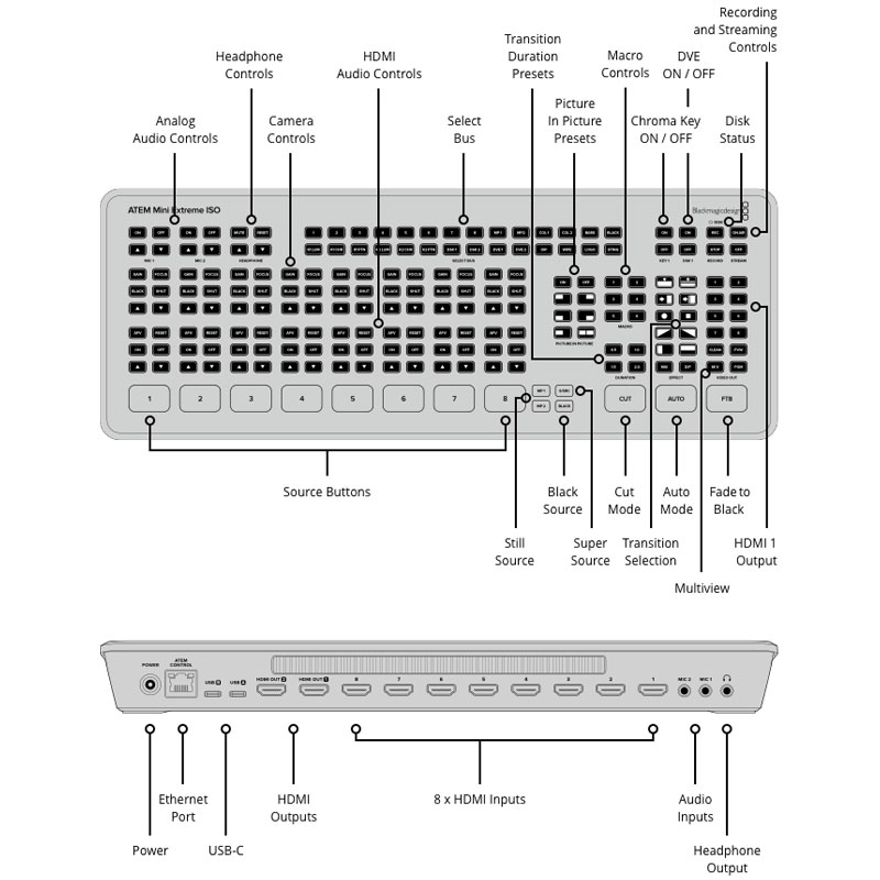 现货BMD活动特价 Blackmagic Design ATEM Mini Extreme ISO 流媒体直播切换台 - 图2