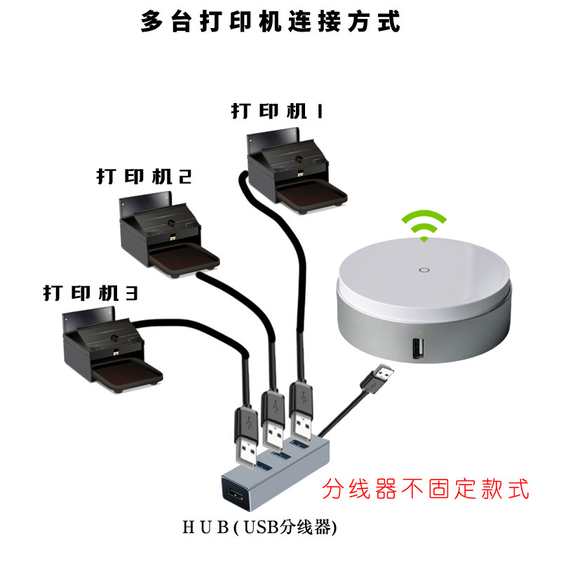 无线打印服务器手机共享器usb转网络跨网段一拖二多wifi智能连接 - 图2