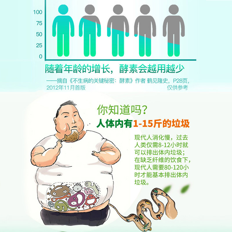  博瑞莹康酵素