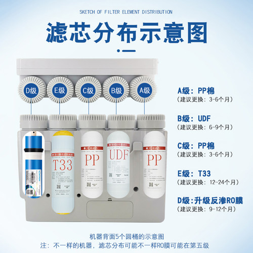 适配海尔施特劳斯净水器HSNF-300M1/M5/P1H/L/M/HL/Q7/Q8智净滤芯 - 图1