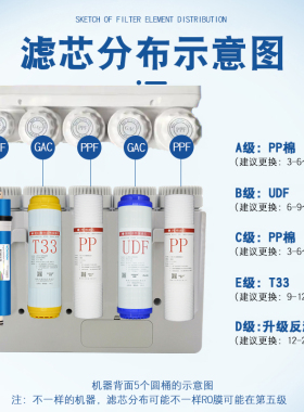 适配海尔施特劳斯净水器过滤芯M5