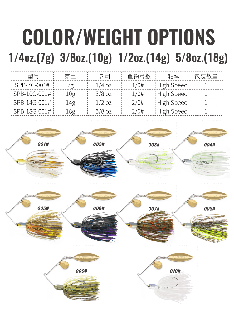 Lureholic高速复合旋转亮片7g~18g路亚饵胡须佬鲈鱼Spinner Bait,淘宝优惠券,粉丝福利购,淘宝优惠卷