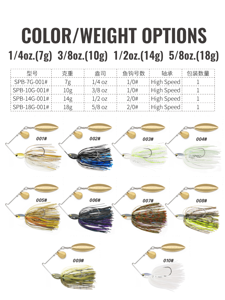 Lureholic高速复合旋转亮片7g~18g路亚饵胡须佬鲈鱼Spinner Bait - 图1