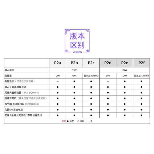 小影P2 25w直流线性稳压电源5v 12v双DC解码usb音响15w发烧hifi - 图0