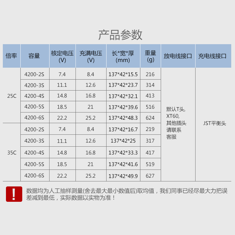 TCB航模电池升级版遥控玩具函道3S4200mAh25C35C3S6S 4S厂家直销 - 图2