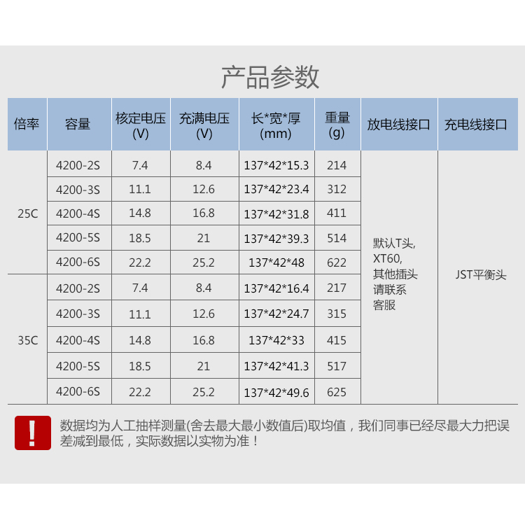 TCB遥控玩具航模锂电池6S4200mAh25C35C3S攀爬车模型车用厂家直销 - 图2