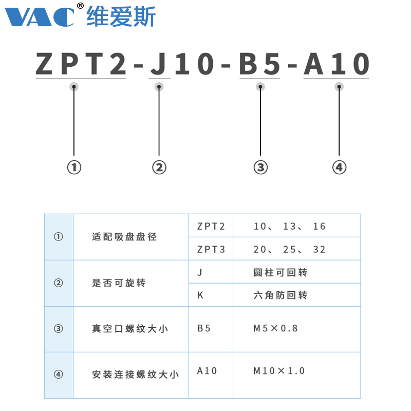 SMC金具ZPT系列可旋转型垂直带缓冲真空吸盘防转支架吸盘座工业型 - 图2