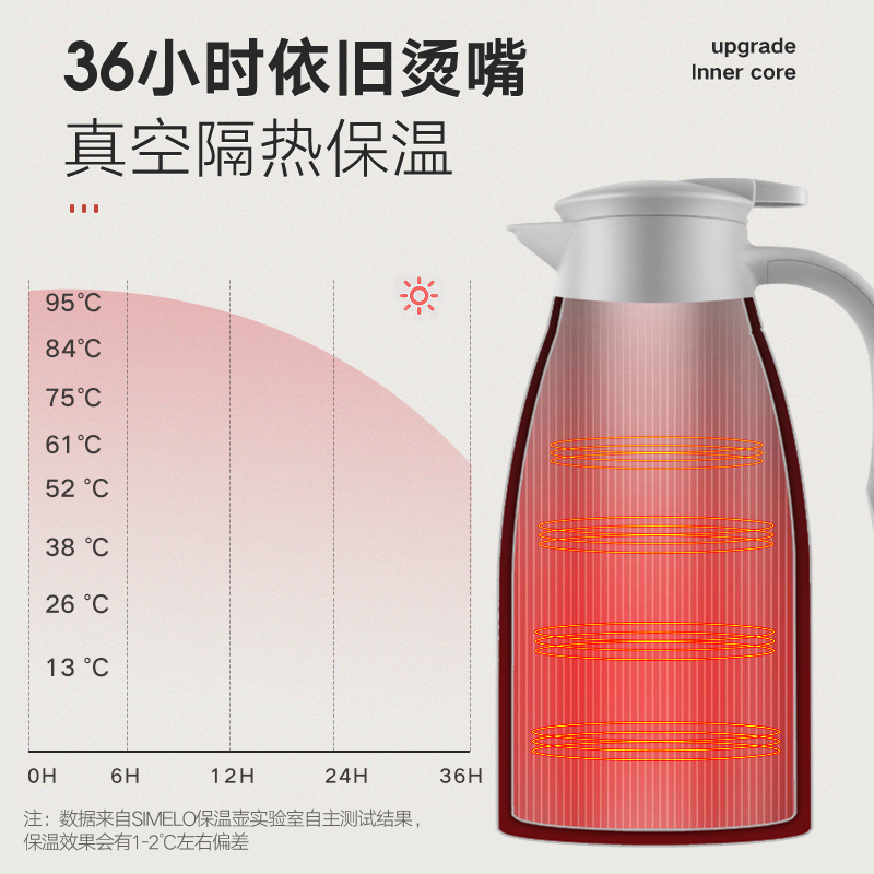 德国simelo保温壶家用高档便携大容量316不锈钢暖水壶保温水壶2L. - 图2