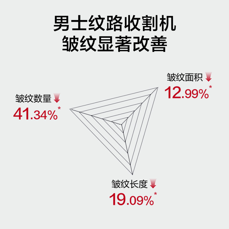 韩束男士护肤品胶原紧致多效次抛精华液控油保湿夏季紧致,淘宝优惠券,粉丝福利购,淘宝优惠卷