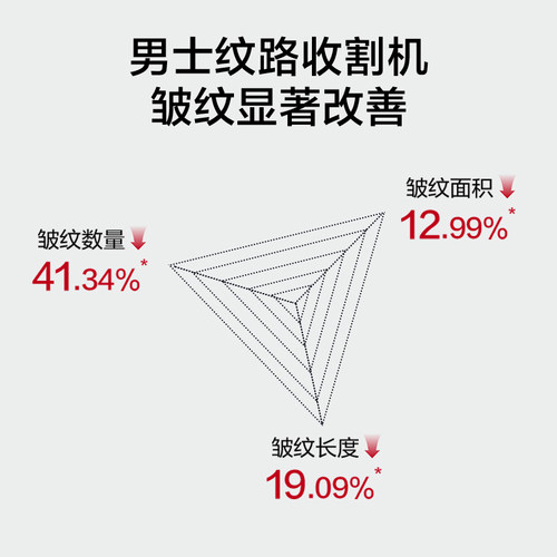 韩束男士护肤品胶原紧致多效次抛精华液控油保湿夏季紧致 - 图1